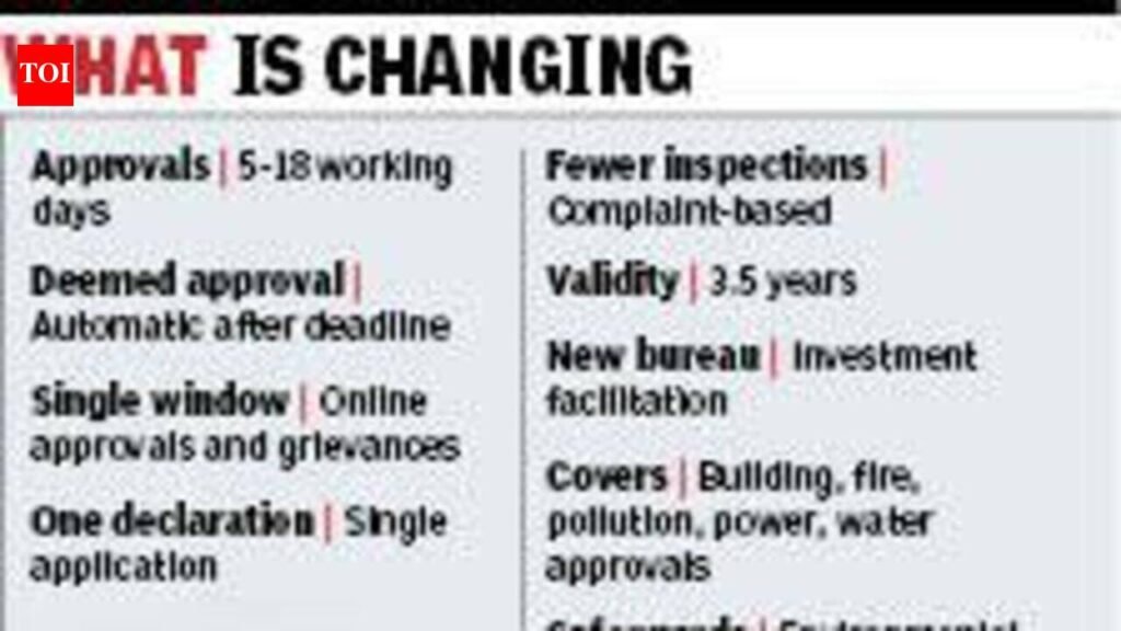 Boost for Biz: UT adopts Right to Business Act | Chandigarh News