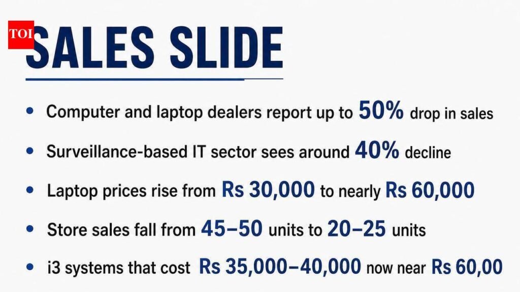 Global chip shortage doubles laptop prices in Mangaluru | Mangaluru News