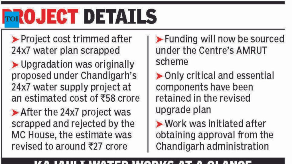 PEC to vet ₹27cr Kajauli water works upgrade as MC ropes in 3rd party auditor | Chandigarh News