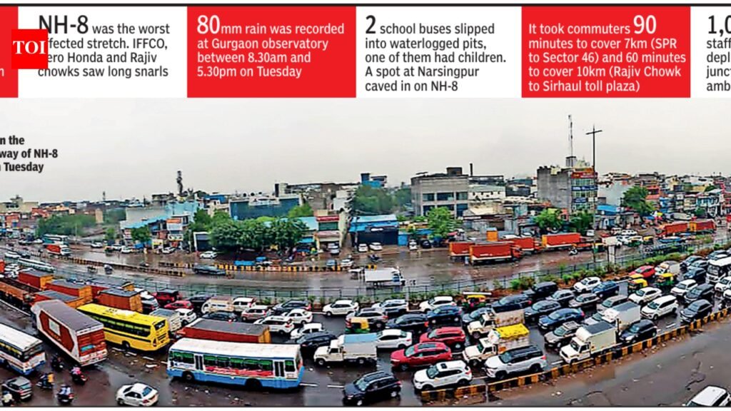 Civic gaps resurface as monsoon’s first heavy spell floods key roads in Gurgaon | Gurgaon News