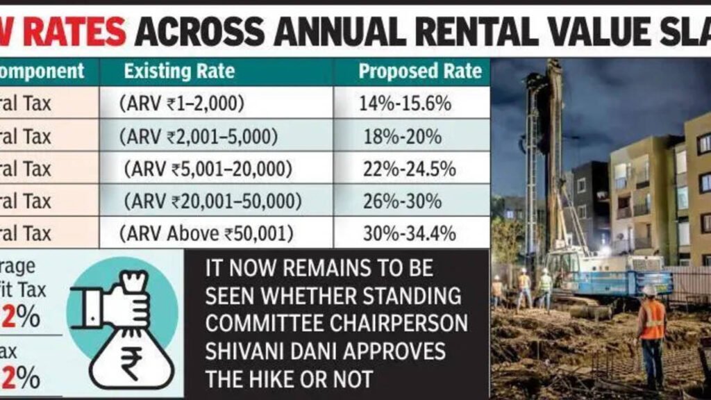 After ‘No New Tax’ Budget, NMC Plans Property Tax Hike | Nagpur News