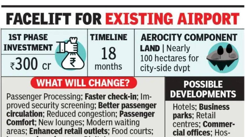 Nagpur Aerocity to be as big as Delhi, revamped terminal to be ready in 18 months | Nagpur News