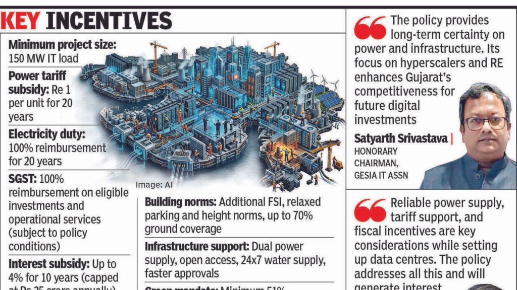 Gujarat’s data centre policy woos hyperscalers, targets 7.5GW capacity | Ahmedabad News
