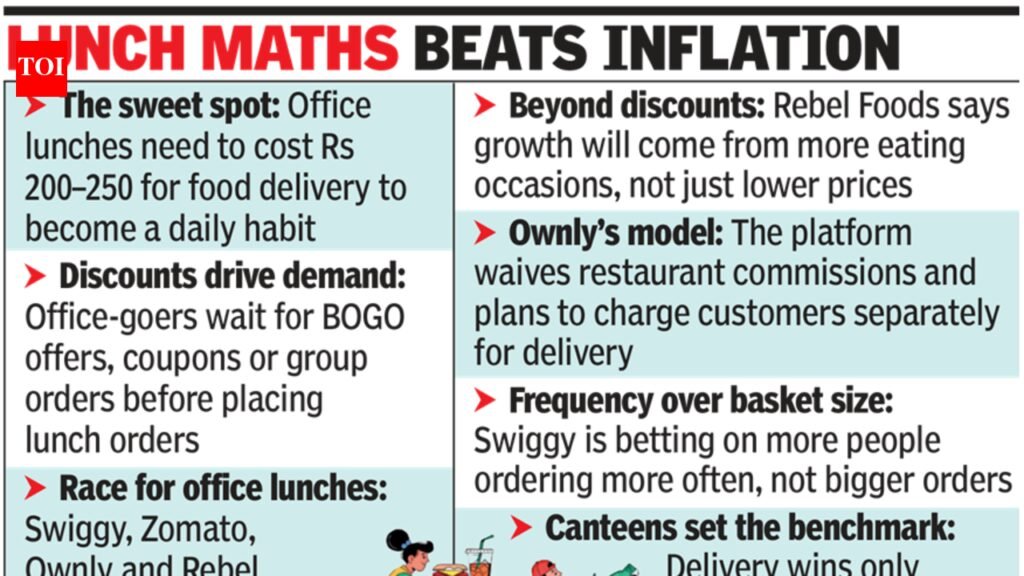 Food apps bet on everyday Rs 200 meal | Bengaluru News