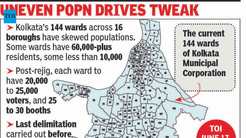 KMC delimitation to add 56 wards, count to touch 200 | Kolkata News