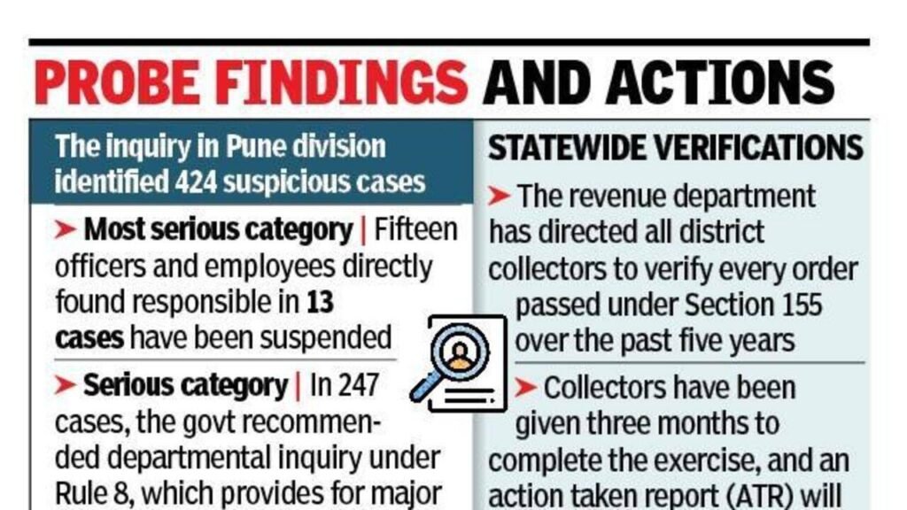 69 revenue officials to face departmental inquiry over Section 155 ‘misuse’ | Pune News