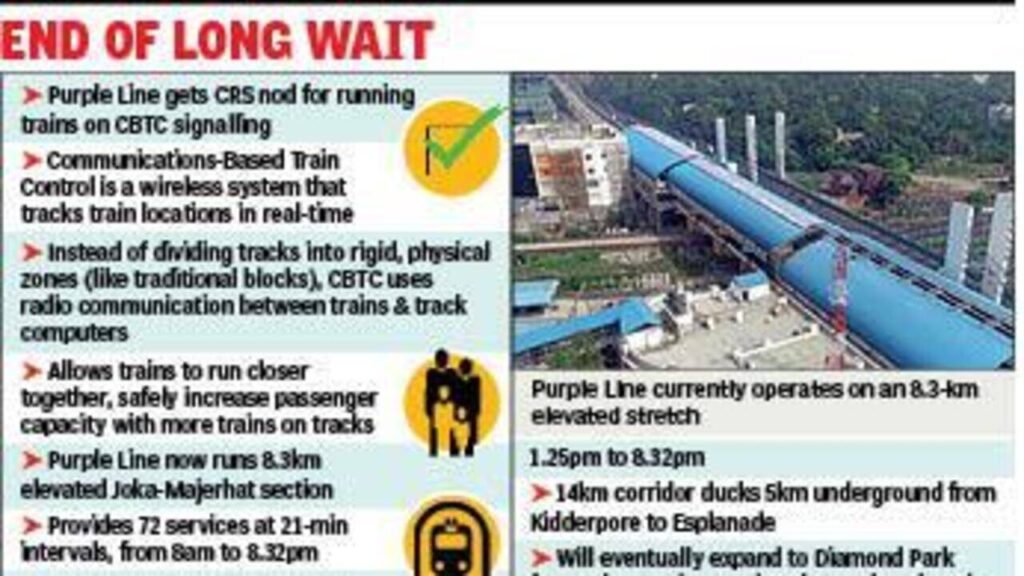 Purple Line ready to reduce service gap to 8-10 mins after CRS approval | Kolkata News
