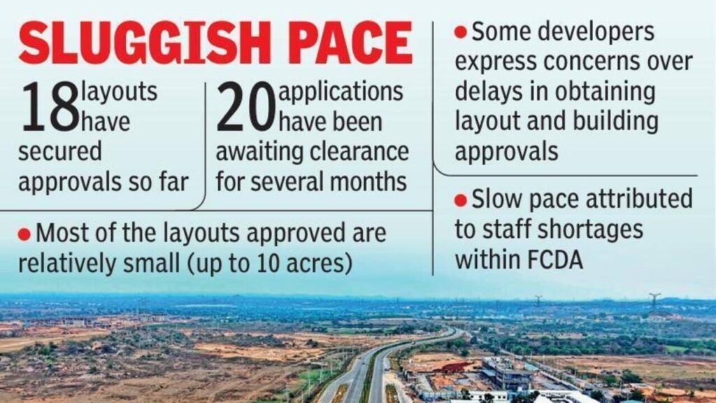 Future City draws 90 real estate proposals, approvals crawl amid delays | Hyderabad News