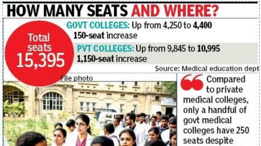 With 15,395 MBBS seats, Karnataka now leads medical education race | Bengaluru News
