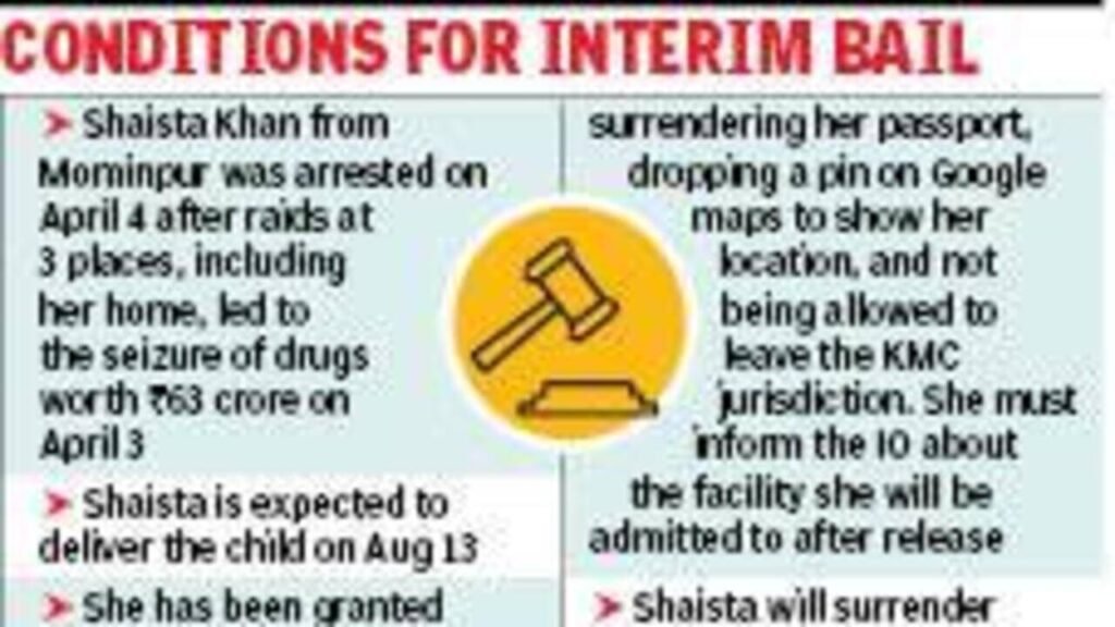 Calcutta High Court grants interim bail to pregnant woman in Rs 63 crore drugs case | Kolkata News