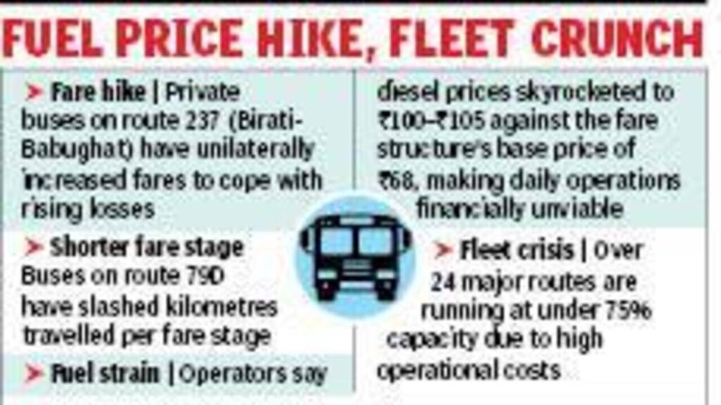Stressed pvt bus routes plot fare revision in Kol | Kolkata News