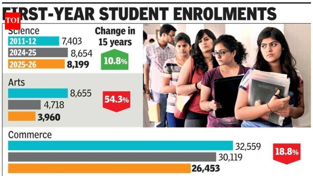 Arts enrolment in MU’s aided colleges drops 55% in 15 yrs; experts cite failure to evolve | Mumbai News