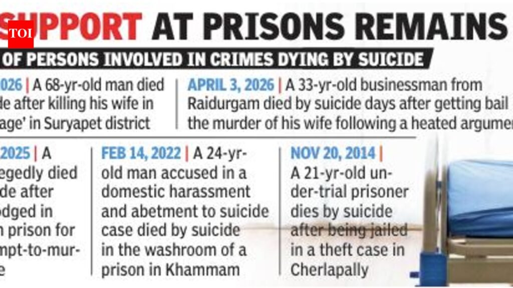 Early interventions, psychiatric evaluation tests key to prevent murder-suicides, say experts in Hyderabad | Hyderabad News