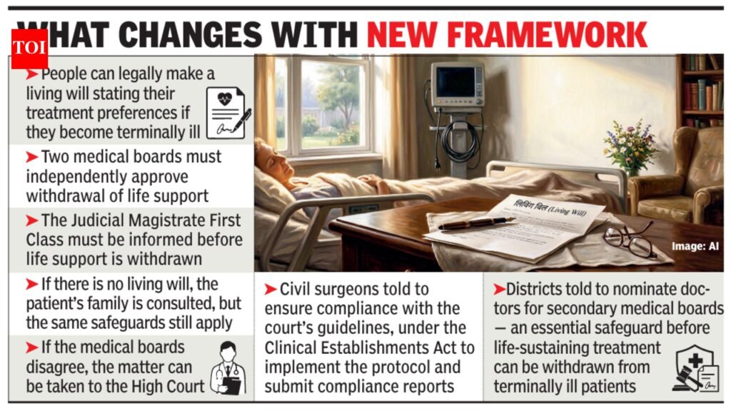 Haryana govt rolls out life support withdrawal guidelines, to set up medical boards | Gurgaon News
