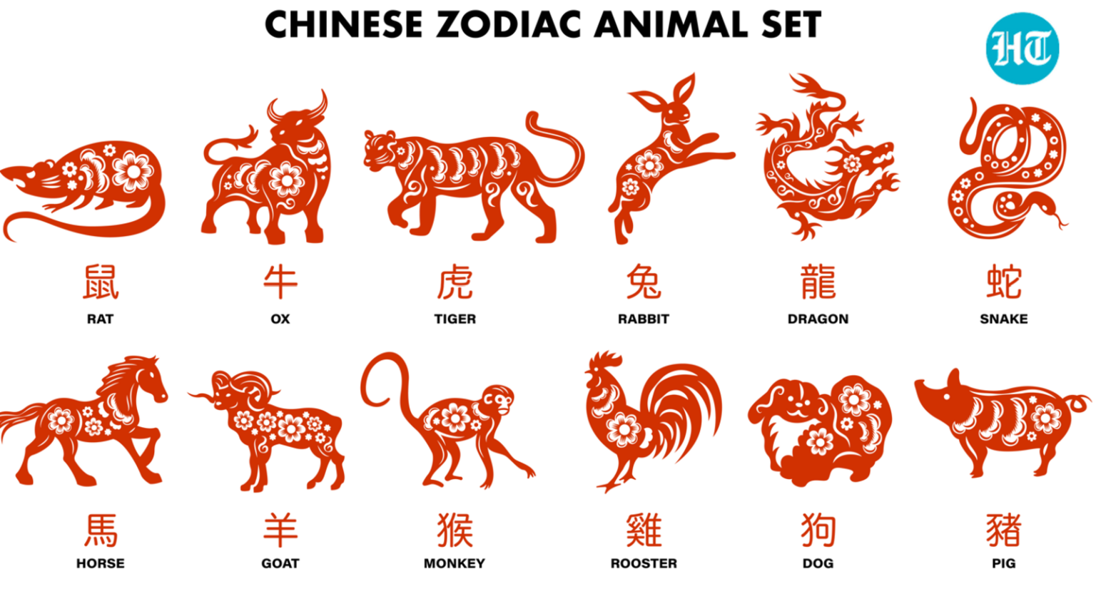 Chinese Horoscope Today, July 31, 2026: Big decisions can wait until the signal is clear