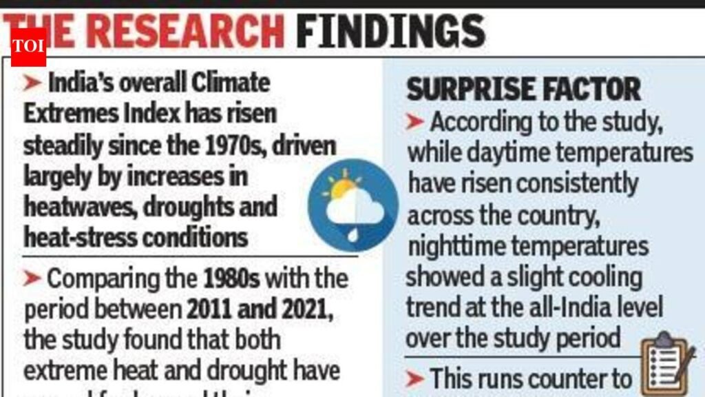 Heat, drought & rainfall extremes expanding across India; northwest emerging as heat hotspot: Study | Pune News