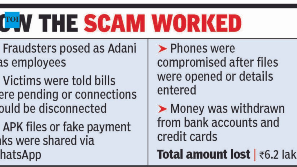 Cyber crooks posing as Adani Gas staff swindle 3 of Rs 6.2 lakh | Chandigarh News