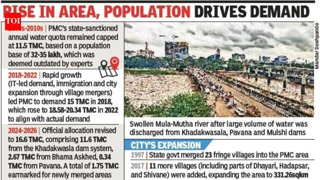 Pune mayor pushes for 25 TMC annual water quota for city in meeting with Vikhe Patil; calls for steps to desilt 4 key dams to increase holding capacity | Pune News