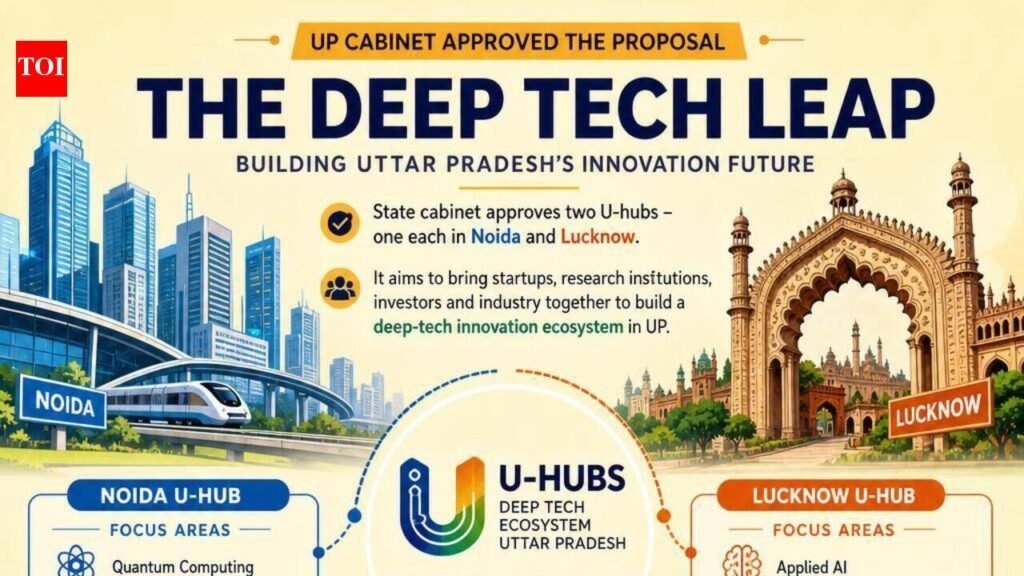 Cabinet clears deep-tech hubs in Lucknow, Noida | Lucknow News