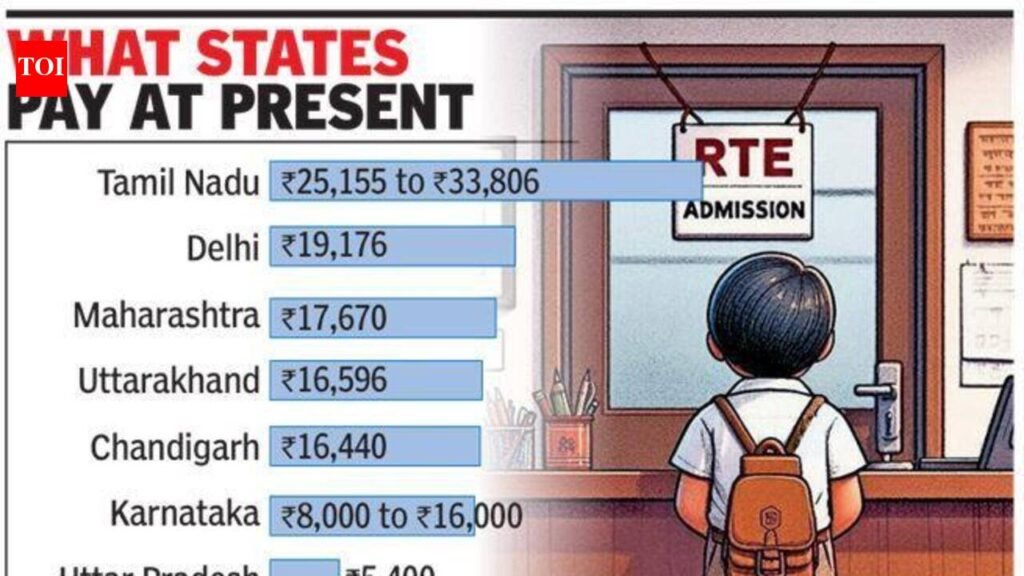 Karnataka schools association seeks uniform national formula for RTE reimbursement | Bengaluru News