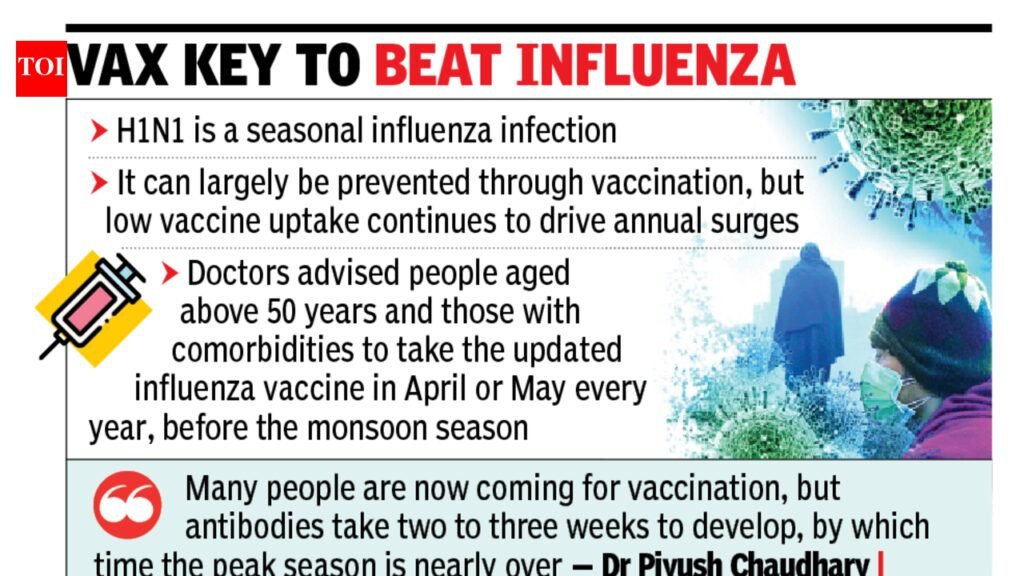 Covid cases turn moderately severe, H1N1 triggers more ICU admissions amid flu vaccine complacency | Pune News