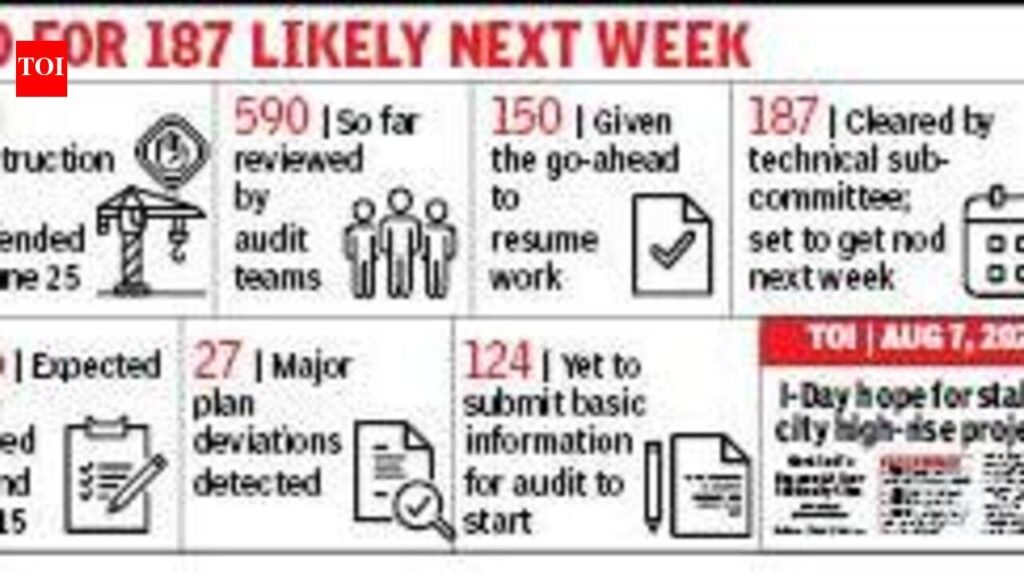 Eye on high-rise work resumption, builders start calling back workers to sites | Kolkata News