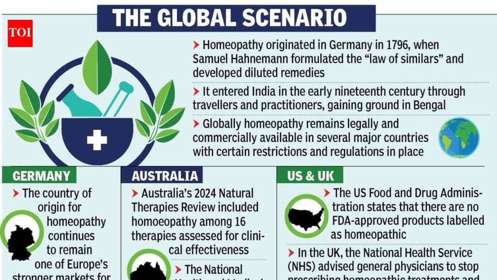 Homeopathy & allopathy: Decoding ‘mixopathy’ debate | Pune News