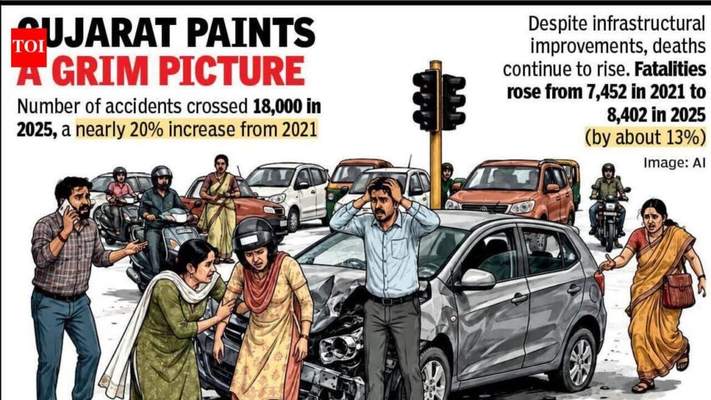 Till July, Gujarat already at 88% of 2025 road accident count