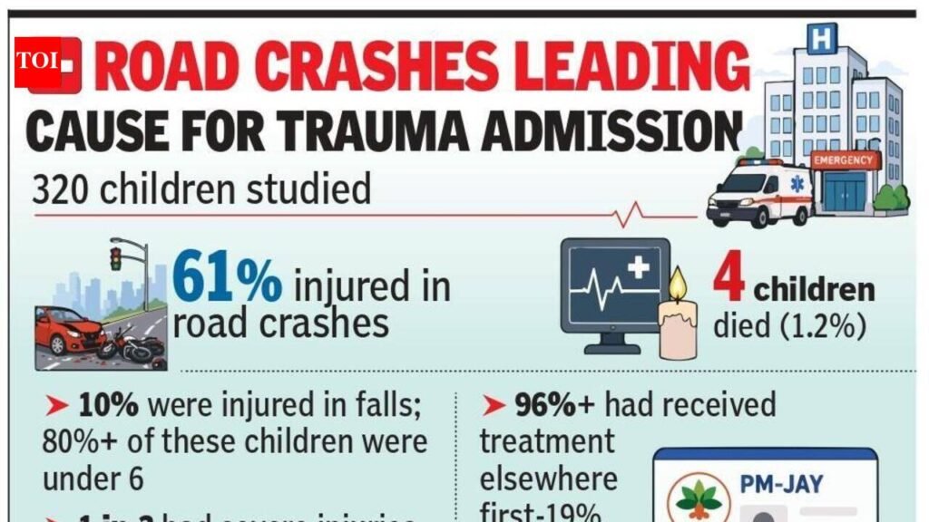 Nearly half of injured children reached KGMU 6-24 hours after trauma: Study