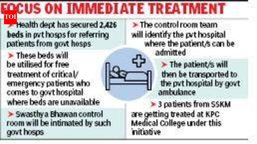 State govt secures 2,426 free private hosp beds for critical patients | Kolkata News