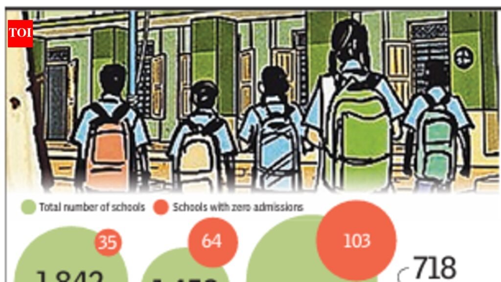 219 govt schools in Mysuru region record zero admissions | Mysuru News