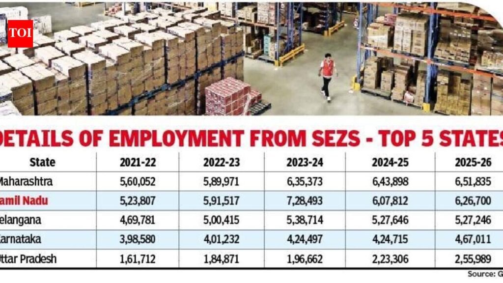 State leads in SEZs and jobs, but export gap widens | Chennai News