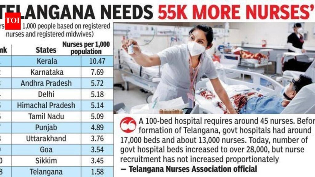 Telangana faces nurse shortage, falls far below WHO norm | Hyderabad News