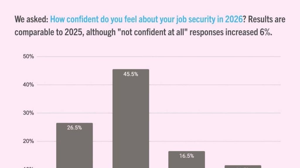 Where to Find Job Security in Fashion