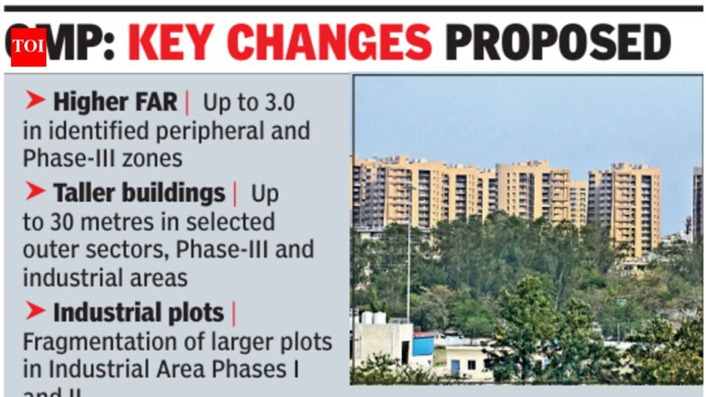 Chandigarh’s growth roadmap on Shah’s table today | Chandigarh News