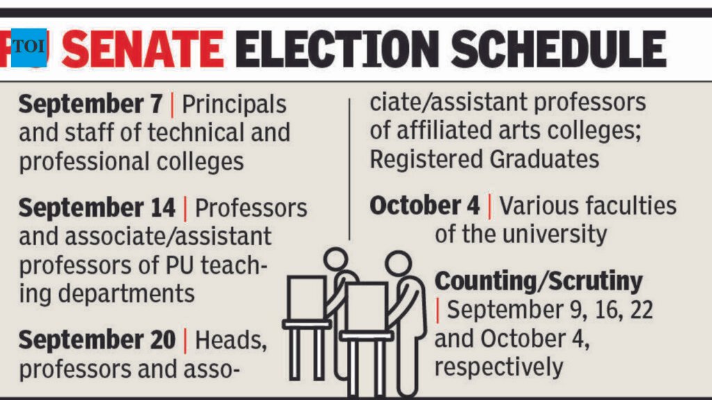 PU Senate polls return after nearly 2-year gap | Chandigarh News
