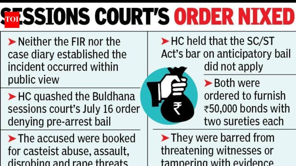 No Public Witness To Caste Slur: Bombay HC Grants Bail To Two | Nagpur News