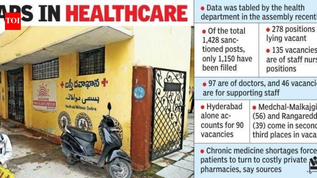 Healthcare goes for a toss at Basti Dawakhanas as 1 in 5 posts remain vacant | Hyderabad News