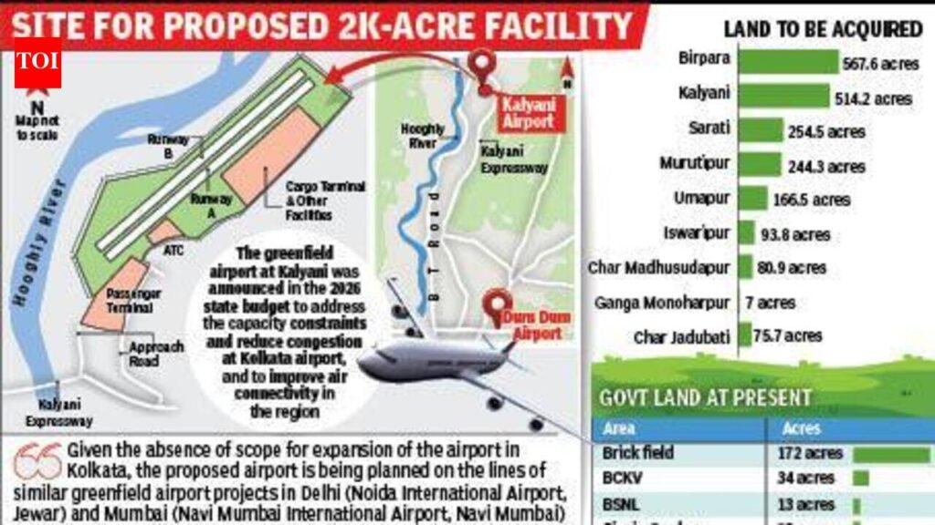 Bengal govt identifies 9 mouzas for Kalyani greenfield airport land | Kolkata News