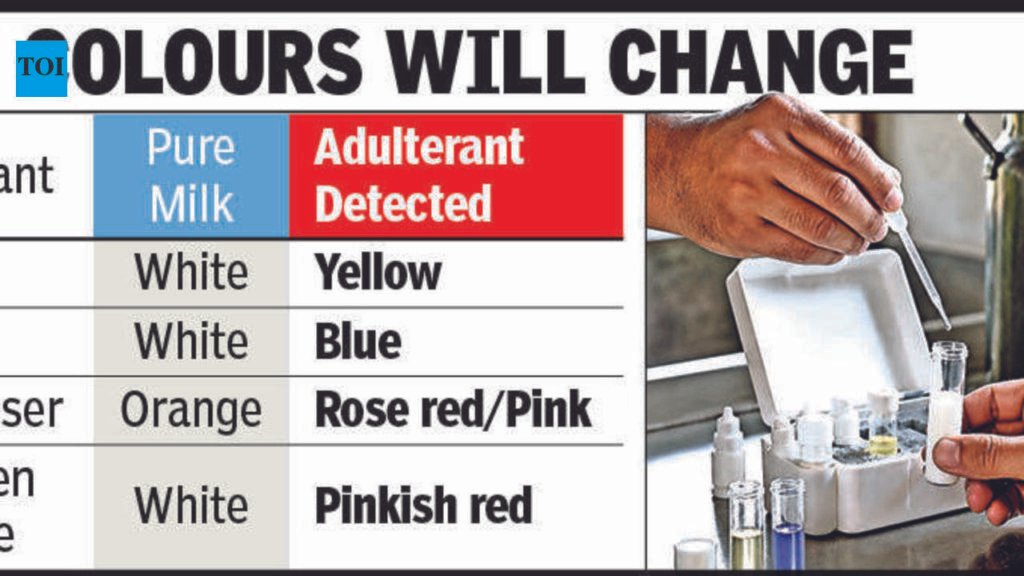 Now, test milk for adulteration at home | Vadodara News