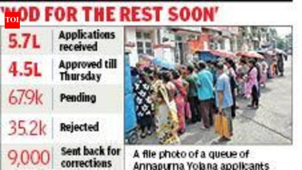 4.5 lakh women in Kolkata cleared for Annapurna Yojana aid | Kolkata News
