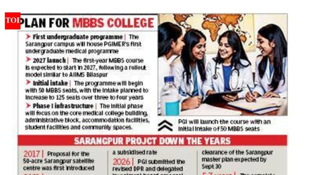 PGI to start MBBS course from main campus in 2027, won’t wait for Sarangpur | Chandigarh News