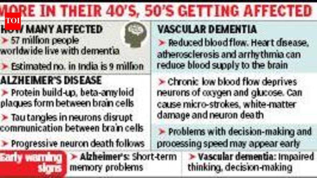 Neurologists raise caution about early onset of Alzheimer’s | Kolkata News