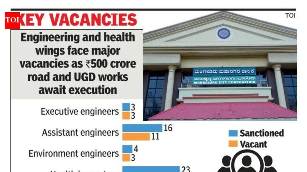 777 posts vacant in MCC, staff crunch may hit key projects | Mangaluru News