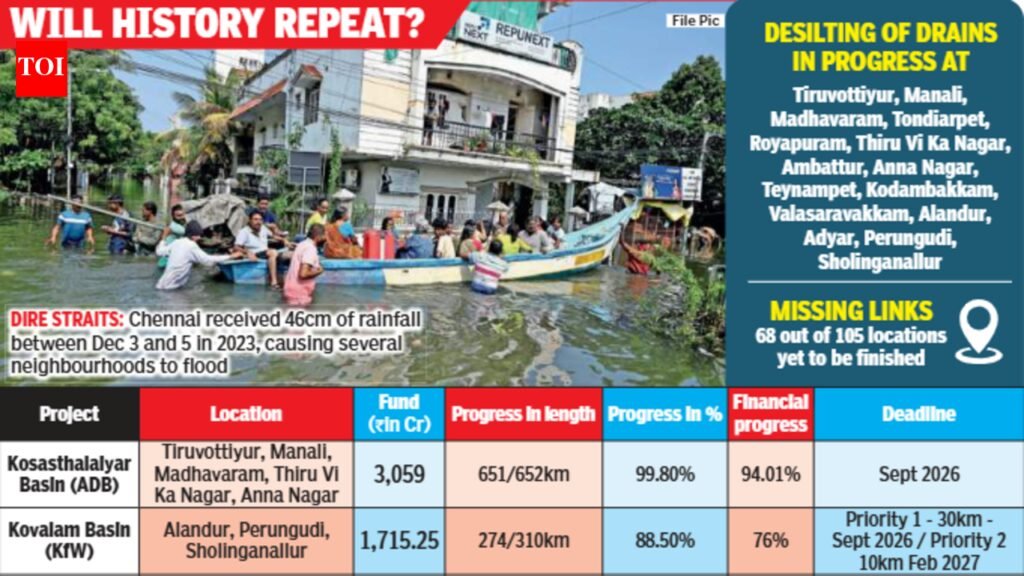Drains in limbo, Chennai stares at flood risk | Chennai News