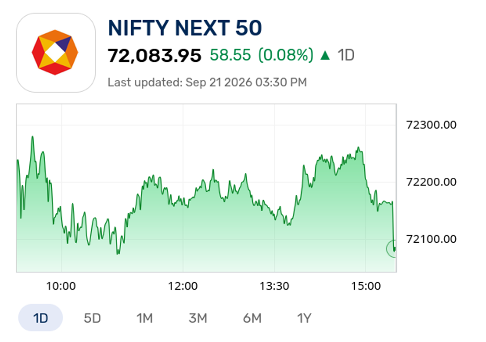 What Is Nifty 50 and How Is It Calculated?