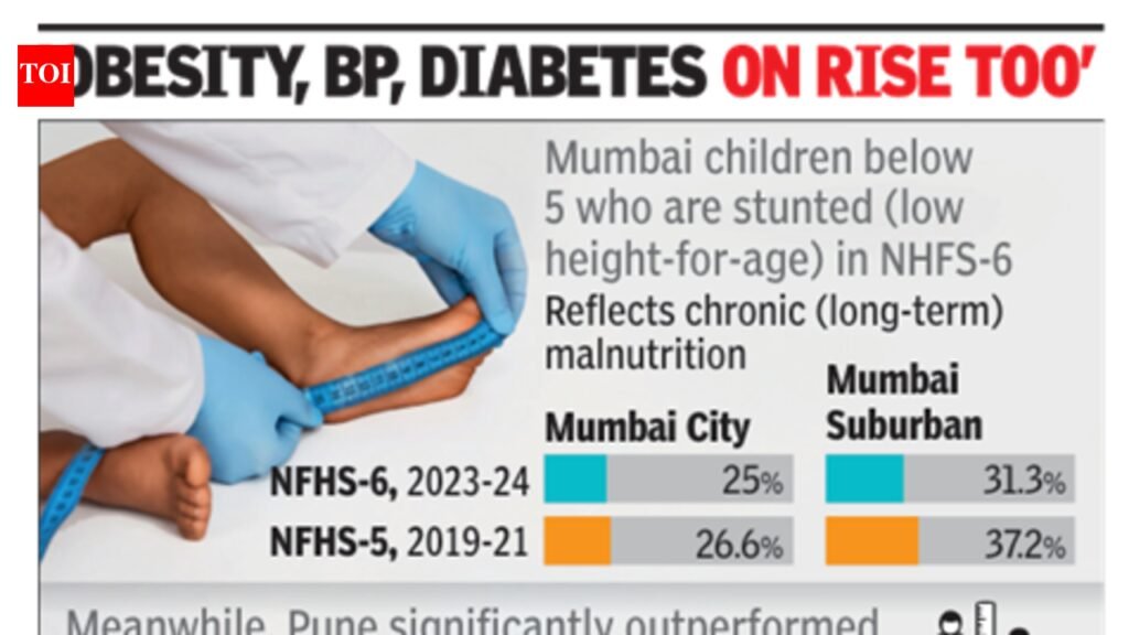 Mumbai’s health, social indicators have taken a downturn: NFHS-6 | Mumbai News