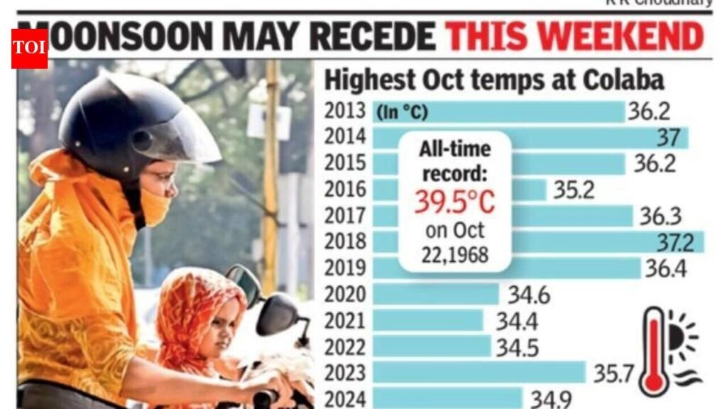 At 37.4°C, south Mumbai logs highest October temp in 14 years | Mumbai News