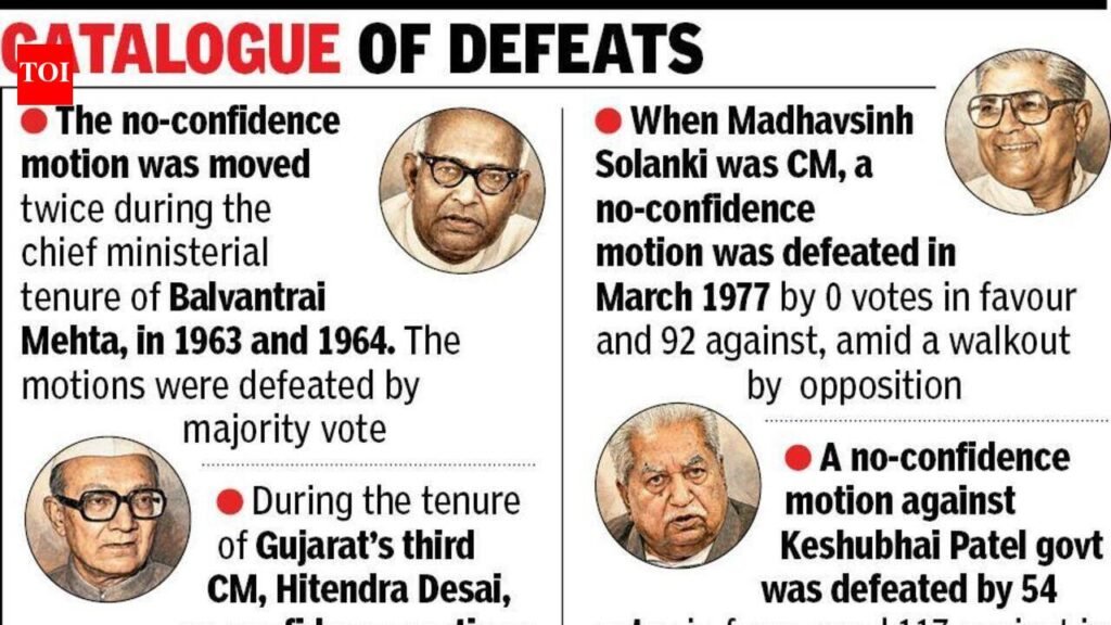 Gujarat’s House history: 30 no-confidence motions, no govt has fallen | Ahmedabad News