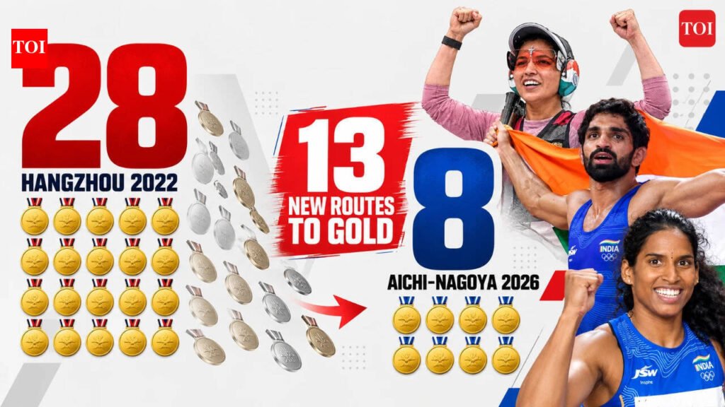 Asian Games 2026: 20 Hangzhou golds gone, 13 new routes to gold: How India’s Asian Games medal map changed | Asian Games 2026 News